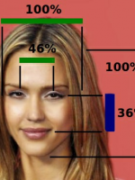 Pretty actress Jessica Alba's Face with marks measuring for symmetry & proportions.